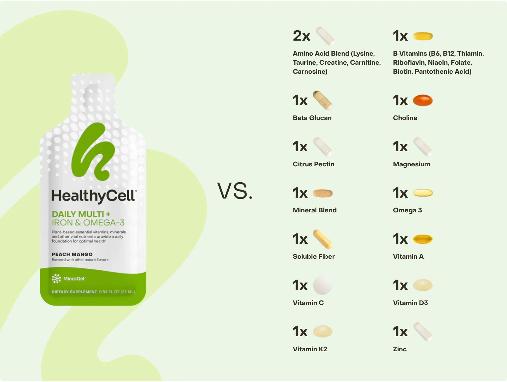 Daily Multi + Iron & Omega-3 - Image 6